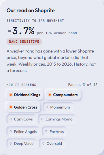 What a free account sees, shown for Shoprite on 21 September 2026.