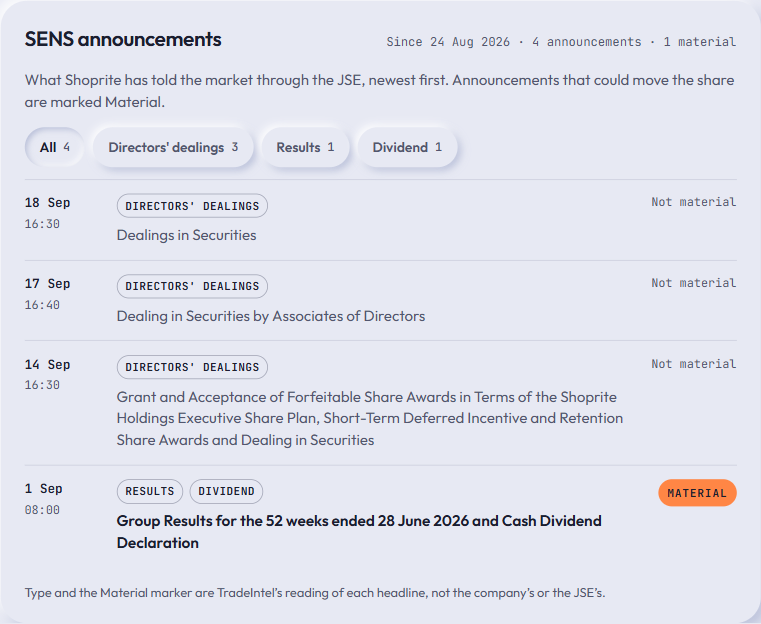 What a free account sees, shown for Shoprite on 21 September 2026.